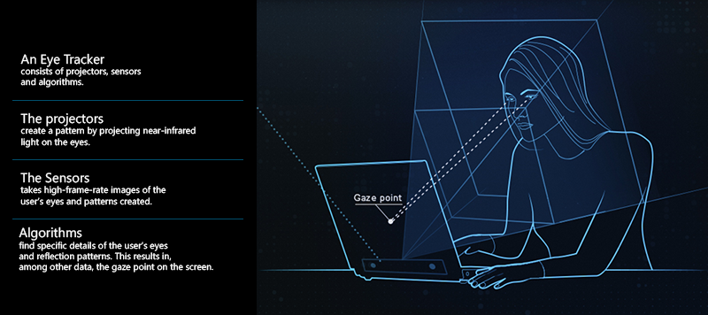 eye tracking games