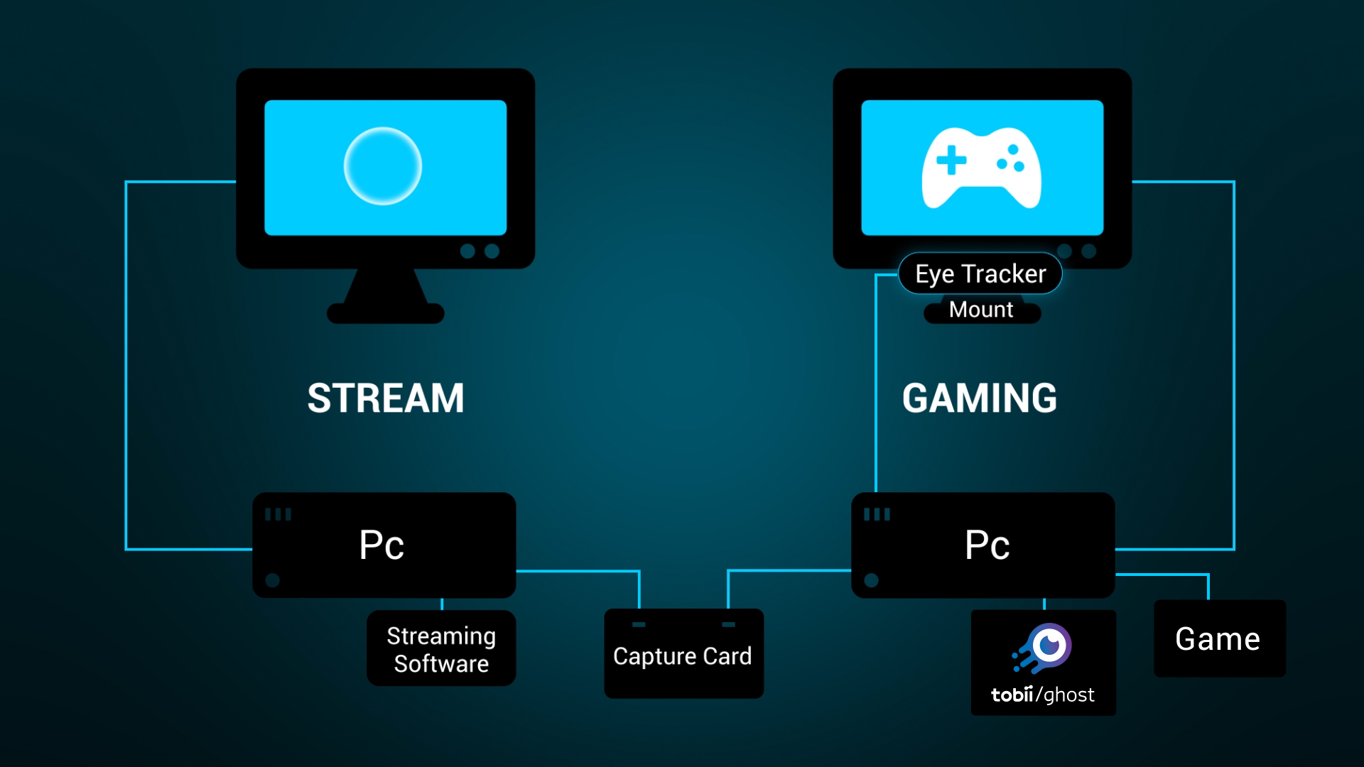Streaming with two computers using Tobii Ghost – Tobii Help Center