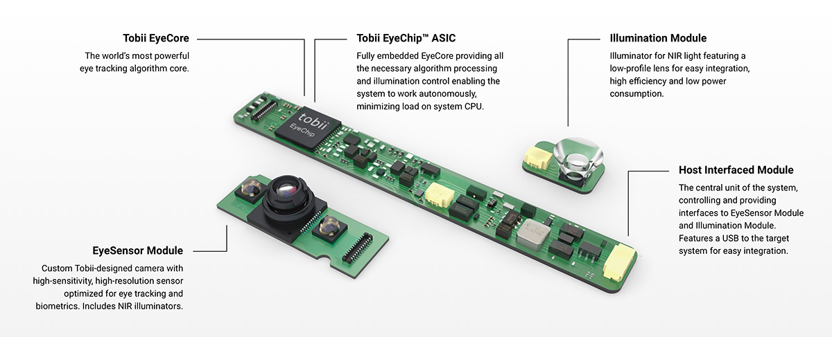 eye tracking camera