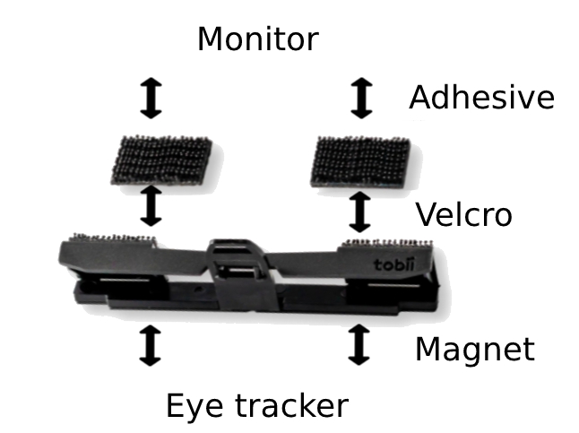  Tobii Gaming Eye Tracker Mounting Kit - Flex Mount and